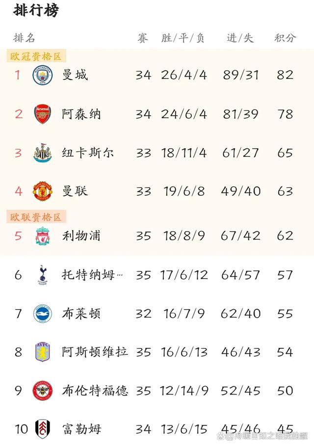 曼城反超比分，曼城3-2热刺！